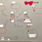 モニターさん　家族との助け合い