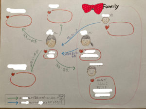 モニターさん　家族との助け合い